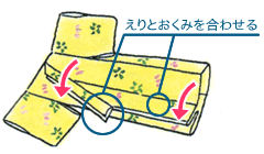 02 ゆかたのたたみ方　えりを内側に折り、下前身頃のおくみとえりを合わせます。　えりとおくみを合わせる